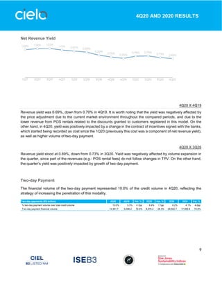 9
4Q20 AND 2020 RESULTS
Net Revenue Yield
4Q20 X 4Q19
Revenue yield was 0.69%, down from 0.70% in 4Q19. It is worth noting that the yield was negatively affected by
the price adjustment due to the current market environment throughout the compared periods, and due to the
lower revenue from POS rentals related to the discounts granted to customers registered in this model. On the
other hand, in 4Q20, yield was positively impacted by a change in the contract of incentives signed with the banks,
which started being recorded as cost since the 1Q20 (previously this cost was a component of net revenue yield),
as well as higher volume of two-day payment.
4Q20 X 3Q20
Revenue yield stood at 0.69%, down from 0.73% in 3Q20. Yield was negatively affected by volume expansion in
the quarter, since part of the revenues (e.g.: POS rental fees) do not follow changes in TPV. On the other hand,
the quarter’s yield was positively impacted by growth of two-day payment.
Two-day Payment
The financial volume of the two-day payment represented 10.0% of the credit volume in 4Q20, reflecting the
strategy of increasing the penetration of this modality.
Two-day payments (R$ million) 4Q20 4Q19 Var. % 3Q20 Var. % 2020 2019 Var. %
% two-day payment volume over total credit volume 10.0% 5.3% 4.7pp 8.9% 1.1pp 8.2% 4.1% 4.0pp
Two-day payment financial volume 10,361.7 6,006.2 72.5% 8,076.2 28.3% 29,502.7 17,069.8 72.8%
 