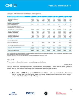 10
4Q20 AND 2020 RESULTS
Analysis of Normalized Total Costs and Expenses
1) In 2Q20, non-recurring items included the recognition of a R$24.9 million provision for operational loss, a R$6.8 million increase in the allowance for doubtful
accounts due to the effects of the COVID-19 pandemic.
2) Losses with capture POS: The total R$42.8 million considers the R$8.8 million referring to 2Q20
Total Costs
The variations in the cost of services rendered are presented below:
4Q20 X 4Q19
The cost of services, including depreciation and amortization, totaled R$768.1 million in 4Q20, down by R$58.6
million, or 7.1%, from R$826.7 million in 4Q19. This decrease was due to the following:
 Costs related to POS: Decrease of R$24.1 million or 9.0% due to the lower amortization of subsidies
paid on the sale of POS to merchants, due to the change in the policy for granting this kind of subsidy,
which mainly affects affiliations in the LT segment.
Total Expenses Analysis (costs + expenses) 4Q20 4Q19 Var. % 3Q20 Var. % 2020 2019 Var. %
Costs related to POS (242.3) (266.4) -9.0% (249.4) -2.9% (825.4) (756.7) 9.1%
Costs related to transactions (455.3) (503.7) -9.6% (436.4) 4.3% (1,938.7) (1,892.6) 2.4%
Other costs (70.5) (56.6) 24.6% (64.1) 10.0% (269.9) (237.9) 13.5%
Cost of service rendered (768.1) (826.7) -7.1% (749.8) 2.4% (3,035.4) (2,887.1) 5.1%
Brand fees, subsidy amortization,
services rendered by banks
434.2 464.4 -6.5% 396.3 9.6% 1,597.7 1,470.2 8.7%
Non-recurring - residual balances of
incentive contracts w ith banks - 2019 (2T20)
- - - - - 27.4 - 1.00
Normalized Cost of service rendered (333.9) (362.3) -7.8% (353.5) -5.5% (1,410.3) (1,416.9) -0.5%
Salaries / Wages and benefits (132.7) (121.3) 9.4% (138.6) -4.3% (546.9) (535.4) 2.1%
General and administratives (48.1) (53.2) -9.6% (37.7) 27.6% (165.3) (209.1) -20.9%
Sales and Marketing expenses (33.7) (114.4) -70.5% (28.2) 19.5% (130.2) (307.2) -57.6%
Other operating expenses net (90.4) (124.7) -27.5% (91.9) -1.6% (399.9) (395.8) 1.0%
Depreciation and Amortization (4.3) (4.5) -4.4% (4.7) -8.5% (12.3) (34.3) -64.1%
Operating Expenses (309.2) (418.1) -26.0% (301.1) 2.7% (1,254.6) (1,481.8) -15.3%
Non-recurring items - 2Q20¹ - - - - - 31.7 - 100.0%
Non-recurring - POS losses² 20.1 - 100.0% 13.9 44.6% 42.8 - 100.0%
Non-recurring - sale of doubtful debts portfolio (16.2) - 100.0% - 100.0% (16.2) - 100.0%
Normalized Operating Expenses (305.3) (418.1) -27.0% (287.2) 6.3% (1,196.4) (1,481.8) -19.3%
Total Expenses (1,077.3) (1,244.8) -13.5% (1,050.9) 2.5% (4,290.0) (4,368.9) -1.8%
Total Expenses Normalized (639.2) (780.4) -18.1% (640.7) -0.2% (2,606.6) (2,898.7) -10.1%
 