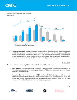 11
4Q20 AND 2020 RESULTS
Subsidy Amortization vs. New Subsidies
(R$ million)
 Transaction Costs and Others: Decrease of R$34.5 million, or 6.2%, due to lower brand fees, partially
offset by the impacts of the new terms of the service contract with banks. This change resulted from a
contractual amendment, with effect as of January 1, 2020. Previously, these expenses were accounted
for as a revenue reducing factor. In addition, part of this decrease reflects operational efficiency gains,
such as a decrease in expenses related to the call center and processing services;
4Q20 X 3Q20
The cost of services increased by R$18.3 million, or 2.4%, from 3Q20, mainly due to:
 Costs related to POS: Decrease of R$7.1 million, or 2.9%, due to lower expenses with maintenance of
POS and lower amortization of the subsidy paid in the sale of POS to merchants, resulting from the change
in the policy to grant subsidies;
 Transaction Costs and Others: Increase of R$25.4 million, or 5.1%, due to higher brand fee expenses
and the remuneration of banks, both linked to the seasonal increase in the volume captured in 4Q20. This
increase was partially offset by initiatives that generated operational efficiency gains, such as lower
expenses related to the call center and transaction processing services.
 