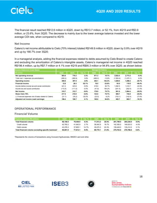 18
4Q20 AND 2020 RESULTS
The financial result reached R$12.6 million in 4Q20, down by R$13.7 million, or 52.1%, from 4Q19 and R$3.9
million, or 23.6%, from 3Q20. The decrease is mainly due to the lower average balance invested and the lower
average CDI rate, when compared to 4Q19.
Net Income
Cateno’s net income attributable to Cielo (70% interest) totaled R$149.9 million in 4Q20, down by 0.9% over 4Q19
and up by 166.7% over 3Q20.
In a managerial analysis, adding the financial expenses related to debts assumed by Cielo Brasil to create Cateno
and excluding the amortization of Cateno’s intangible assets, Cateno’s managerial net income in 4Q20 reached
R$196.4 million, up by R$7.7 million or 4.1% over 4Q19 and R$95.3 million or 94.8% over 3Q20, as shown below:
OPERATIONAL PERFORMANCE
Financial Volume
*Represents the volume of transactions using Ourocard Agribusiness, BNDES card and other.
Income Statement (Cash Basis)
R$ million 4Q20 4Q19 Var. % 3Q20 Var. % 2020 2019 Var. %
Net operating revenue 803.8 778.3 3.3% 671.3 19.7% 2,622.4 2,773.3 -5.4%
Total cost + expenses (ex-amortization) (395.2) (380.8) 3.8% (469.2) -15.8% (1,593.4) (1,475.1) 8.0%
Operating income 408.6 397.5 2.8% 202.1 102.2% 1,029.0 1,298.2 -20.7%
Financial income 12.6 26.3 -52.1% 16.5 -23.6% 63.5 118.5 -46.4%
Income before income tax and social contribution 421.2 423.8 -0.6% 218.6 92.7% 1,092.5 1,416.7 -22.9%
Income tax and social contribution (110.5) (111.0) -0.5% (41.8) 164.2% (241.4) (352.4) -31.5%
Net income 310.7 312.7 -0.6% 176.9 75.7% 851.0 1,064.4 -20.0%
Share Cielo 70% 217.5 218.9 -0.6% 123.8 75.7% 595.7 745.0 -20.0%
(-) Financial expenses net of taxes related to Cateno (21.1) (30.2) -30.0% (23.0) -8.2% (103.1) (142.4) -27.6%
Adjusted net income (cash earnings) 196.4 188.7 4.1% 100.8 94.8% 492.7 602.7 -18.3%
Managerial Cateno
Financial volume (R$ million) 4Q20 4Q19 Var. % 3Q20 Var. % 2020 2019 Var. %
Total financial volume 86,158.5 79,448.0 8.4% 71,513.2 20.5% 281,799.0 284,235.0 -0.9%
Credit volume 42,782.2 41,642.9 2.7% 36,042.9 18.7% 142,350.0 149,023.0 -4.5%
Debit volume 43,376.3 37,805.1 14.7% 35,470.3 22.3% 139,449.0 135,212.0 3.1%
Total financial volume excluding specific business* 85,001.5 77,612.1 9.5% 69,770.1 21.8% 275,703.0 275,786.0 0.0%
 