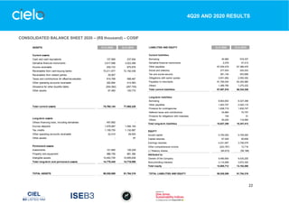 22
4Q20 AND 2020 RESULTS
CONSOLIDATED BALANCE SHEET 2020 – (R$ thousand) – COSIF
ASSETS 12.31.2020 12.31.2019
Current assets
Cash and cash equivalents 127,969 237,604
Derivative financial instruments 3,617,998 3,023,368
Income receivable 935,733 875,676
Receivables from card-issuing banks 70,211,977 72,192,036
Receivables from related parties 29,907 -
Taxes and contributions for offset/recoverable 810,768 488,487
Other operating accounts receivable 262,894 414,993
Allowance for other doubtful debts (304,582) (267,705)
Other assets 67,480 100,770
Total current assets 75,760,144 77,065,229
Long-term assets
Others financing tools, including derivatives 457,892 -
Escrow deposits 1,578,987 1,594,140
Tax credits 1,159,755 1,132,687
Other operating accounts receivable 22,410 28,925
Other assets - 87
Permanent assets
Investments 121,890 126,229
Property and equipment 986,756 881,384
Intangible assets 10,442,755 10,955,638
Total long-term and permanent assets 14,770,445 14,719,090
TOTAL ASSETS 90,530,589 91,784,319
LIABILITIES AND EQUITY 12.31.2020 12.31.2019
Current liabilities
Borrowing 40,960 918,337
Derivative financial instruments 2,079 47,513
Other payables 67,054,479 67,368,476
Social and statutory 277,043 203,223
Tax and social security 581,140 553,689
Obligations with senior quotas 3,041,462 2,000,352
Payables to merchants 61,765,044 63,340,980
Others 1,389,790 1,270,232
Total current liabilities 67,097,518 68,334,326
Long-term liabilities
Borrowing 8,903,652 8,327,298
Other payables 1,923,707 2,020,115
Provision for contingencies 1,838,719 1,830,747
Deferred taxes and contributions 34,864 70,757
Provision for obligations with investees 104 51
Others 50,020 118,560
Total long-term liabilities 10,827,359 10,347,413
EQUITY
Issued capital 5,700,000 5,700,000
Capital reserves 67,529 65,658
Earnings reserves 4,031,907 3,708,079
Other comprehensive income (223,767) 12,716
(-) Treasury shares (84,815) (56,198)
Attributed to:
Owners of the Company 9,490,854 9,430,255
Noncontrolling interests 3,114,858 3,672,325
Total equity 12,605,712 13,102,580
TOTAL LIABILITIES AND EQUITY 90,530,589 91,784,319
 