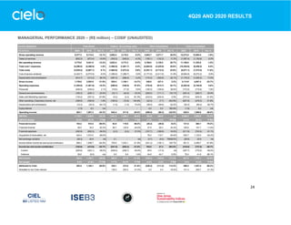 24
4Q20 AND 2020 RESULTS
MANAGERIAL PERFORMANCE 2020 – (R$ million) – COSIF (UNAUDITED)
Income Statement
R$ millions 2020 2019 Var. % 2020 2019 Var. % 2020 2019 Var. % 2020 2019 Var. %
Gross operating revenue 5,377.3 6,114.4 -12.1% 2,952.4 3,118.3 -5.3% 3,943.7 3,271.7 20.5% 12,273.4 12,504.4 -1.8%
Taxes on services (602.3) (673.4) -10.6% (330.0) (345.0) -4.3% (155.1) (132.2) 17.3% (1,087.4) (1,150.6) -5.5%
Net operating revenue 4,775.0 5,441.0 -12.2% 2,622.4 2,773.3 -5.4% 3,788.6 3,139.5 20.7% 11,186.0 11,353.8 -1.5%
Total cost + expenses (4,290.0) (4,368.9) -1.8% (1,980.0) (1,861.7) 6.4% (4,084.6) (3,225.9) 26.6% (10,354.6) (9,456.5) 9.5%
Total costs (3,035.4) (2,887.1) 5.1% (1,684.0) (1,673.2) 0.6% (3,351.7) (2,712.2) 23.6% (8,071.1) (7,272.5) 11.0%
Cost of service rendered (2,420.7) (2,573.9) -6.0% (1,296.6) (1,286.7) 0.8% (3,177.6) (2,411.6) 31.8% (6,894.9) (6,272.2) 9.9%
Depreciation and amortization (614.7) (313.2) 96.3% (387.4) (386.5) 0.2% (174.2) (300.6) -42.1% (1,176.3) (1,000.3) 17.6%
Gross income 1,739.6 2,553.9 -31.9% 938.4 1,100.1 -14.7% 436.9 427.4 2.2% 3,114.9 4,081.4 -23.7%
Operating expenses (1,254.6) (1,481.8) -15.3% (296.0) (188.5) 57.0% (732.9) (513.7) 42.7% (2,283.5) (2,184.0) 4.6%
Personnel (546.9) (535.4) 2.1% (75.6) (71.6) 5.6% (150.0) (109.8) 36.6% (772.5) (716.8) 7.8%
General and administratives (165.3) (209.1) -20.9% (33.1) (40.5) -18.3% (259.0) (111.1) 133.1% (457.4) (360.7) 26.8%
Sales and Marketing expenses (130.2) (307.2) -57.6% (0.2) (2.3) -91.3% (243.0) (235.5) 3.2% (373.4) (545.0) -31.5%
Other operating ( Expenses) income, net (399.9) (395.8) 1.0% (185.6) (72.8) 154.9% (42.4) (7.7) 452.6% (627.9) (476.3) 31.8%
Depreciation and amortization (12.3) (34.3) -64.1% (1.5) (1.3) 15.4% (38.5) (49.6) -22.5% (52.3) (85.2) -38.7%
Equity Interest (1.9) 9.2 n/a - - - 0.0 0.0 185.5% (1.9) 9.2 n/a
Operating income 483.1 1,081.3 -55.3% 642.4 911.6 -29.5% (296.0) (86.3) 242.9% 829.5 1,906.6 -56.5%
EBITDA 1,110.1 1,428.8 -22.3% 1,031.3 1,299.4 -20.6% (83.4) 263.9 n/a 2,058.0 2,992.0 -31.2%
EBITDA Margin 23.2% 26.3% -3.0pp 39.3% 46.9% -7.5pp -2.2% 8.4% -10.6pp 18.4% 26.4% -8.0pp
Financial income 103.2 515.4 -80.0% 63.5 118.5 -46.4% (45.2) (49.8) -9.2% 121.5 584.1 -79.2%
Financial revenue 56.0 34.5 62.3% 66.7 120.9 -44.8% 37.9 26.3 44.4% 160.6 181.7 -11.6%
Financial expenses (350.9) (552.3) -36.5% (3.3) (2.4) 37.5% (157.7) (188.8) -16.5% (511.9) (743.5) -31.1%
Acquisition of receivables, net 424.4 1,010.3 -58.0% - - - 78.3 112.7 -30.6% 502.7 1,123.0 -55.2%
Net exchange variation (26.3) 22.9 n/a 0.1 - n/a (3.7) (0.0) 79008.5% (29.9) 22.9 n/a
Income before income tax and social contribution 586.3 1,596.7 -63.3% 705.9 1,030.1 -31.5% (341.2) (136.1) 150.7% 951.0 2,490.7 -61.8%
Income tax and social contribution (182.8) (412.6) -55.7% (241.5) (352.3) -31.5% 104.8 27.3 283.5% (319.5) (737.6) -56.7%
Current (209.6) (403.1) -48.0% (248.0) (358.7) -30.9% 59.9 (17.4) n/a (397.7) (779.2) -49.0%
Deferred 26.8 (9.5) n/a 6.5 6.4 1.6% 44.9 44.7 0.5% 78.2 41.6 88.1%
Net income 403.5 1,184.1 -65.9% 464.4 677.8 -31.5% (236.4) (108.8) 117.3% 631.5 1,753.1 -64.0%
Net margin 8.5% 21.8% -13.3pp 17.7% 24.4% -6.7pp -6.2% -3.5% -2.8pp 5.6% 15.4% -9.8pp
Attributed to Cielo 403.5 1,184.1 -65.9% 325.1 474.5 -31.5% (238.4) (111.2) 114.3% 490.2 1,547.4 -68.3%
Atributted to non Cielo interest - - - 139.3 203.3 -31.5% 2.0 2.4 -19.2% 141.3 205.7 -31.3%
Cielo Consolidated
Cielo Brasil Cateno - Accounting value Other Subsidiaries
 