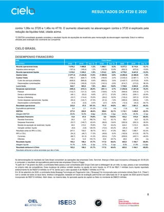 8
RESULTADOS DO 4T20 E 2020
contra 1,08x no 3T20 e 1,46x no 4T19. O aumento observado na alavancagem contra o 3T20 é explicado pela
redução da liquidez total, citada acima.
*O EBITDA consolidado ajustado considera o resultado líquido de aquisições de recebíveis para mensuração da alavancagem reportada. Esta é a métrica
utilizada para avaliação dos covenants da Companhia.
CIELO BRASIL
DESEMPENHO FINANCEIRO
As demonstrações do resultado da Cielo Brasil consolidam as operações das empresas Cielo, Servinet, Aliança e Stelo (que incorporou a Braspag em 30.09.20)
e computam o resultado de equivalência patrimonial das empresas Orizon e Paggo.
*A partir de 1º de janeiro de 2020, a controlada Stelo passou a ser consolidada pelo Grupo Cielo sem a defasagem de um mês, ou seja, passou a ser consolidada
no próprio mês de competência. Essa mudança de prática contábil resultou no ajuste do lucro líquido no 4T19 de R$21,1 milhões (lucro líquido reportado
anteriormente foi de R$307,8 milhões no 4T19, sendo que o valor ajustado é de R$286,7 milhões no 4T19).
Em 30 de setembro de 2020, a controlada direta Braspag Tecnologia em Pagamento Ltda. (“Braspag”) foi incorporada pela controlada indireta Stelo S.A. (“Stelo”)
com a versão de todos os seus bens, direitos e obrigações, baseado em laudo de avaliação patrimonial com data-base de 31 de agosto de 2020 (acervo líquido
incorporado de R$37,9 milhões). Além disso, na mesma data, foi aprovado aporte de capital na Stelo no montante de R$65,5 milhões.
DRE
R$ milhões 4T20 4T19 Var. % 3T20 Var. % 2020 2019 Var. %
Receita operacional bruta 1.478,2 1.495,6 -1,2% 1.365,1 8,3% 5.377,3 6.114,4 -12,1%
Impostos sobre serviços (167,4) (165,4) 1,2% (150,9) 10,9% (602,3) (673,4) -10,6%
Receita operacional líquida 1.310,8 1.330,2 -1,5% 1.214,2 8,0% 4.775,0 5.441,0 -12,2%
Gastos totais (1.077,3) (1.244,8) -13,5% (1.050,9) 2,5% (4.290,0) (4.368,9) -1,8%
Custos Totais (768,1) (826,7) -7,1% (749,8) 2,4% (3.035,4) (2.887,1) 5,1%
Custo dos serviços prestados (628,5) (665,8) -5,6% (606,5) 3,6% (2.420,7) (2.573,9) -6,0%
Depreciações e amortizações (139,6) (160,9) -13,2% (143,3) -2,6% (614,7) (313,2) 96,3%
Lucro bruto 542,7 503,5 7,8% 464,4 16,9% 1.739,6 2.553,9 -31,9%
Despesas operacionais (309,2) (418,1) -26,0% (301,1) 2,7% (1.254,6) (1.481,8) -15,3%
Pessoal (132,7) (121,3) 9,4% (138,6) -4,3% (546,9) (535,4) 2,1%
Gerais e administrativas (48,1) (53,2) -9,6% (37,7) 27,6% (165,3) (209,1) -20,9%
Vendas e Marketing (33,7) (114,4) -70,5% (28,2) 19,5% (130,2) (307,2) -57,6%
Outras despesas operacionais, líquidas (90,4) (124,7) -27,5% (91,9) -1,6% (399,9) (395,8) 1,0%
Depreciações e amortizações (4,3) (4,5) -4,4% (4,7) -8,5% (12,3) (34,3) -64,1%
Resultado operacional 233,9 87,5 167,3% 161,5 44,8% 483,1 1.081,3 -55,3%
Equivalência patrimonial 0,4 2,1 -81,0% (1,8) n/a (1,9) 9,2 n/a
EBITDA 377,8 252,9 49,4% 309,5 22,1% 1.110,1 1.428,8 -22,3%
Margem EBITDA 28,8% 19,0% 9,8pp 25,5% 3,3pp 23,2% 26,3% -3,1pp
Resultado financeiro 13,6 67,5 -79,9% 5,8 134,5% 103,2 515,4 -80,0%
Receitas financeiras 26,0 3,0 766,7% 14,2 83,1% 56,0 34,5 62,3%
Despesas financeiras (53,7) (146,7) -63,4% (66,8) -19,6% (350,9) (552,3) -36,5%
Receita de aquisição de recebíveis, líquida 49,9 215,0 -76,8% 73,8 -32,4% 424,4 1.010,3 -58,0%
Variação cambial, líquida (8,6) (3,8) 126,3% (15,4) -44,2% (26,3) 22,9 n/a
Resultado antes do IRPJ e CSLL 247,5 155,0 59,7% 167,3 47,9% 586,3 1.596,7 -63,3%
IRPJ e CSLL (54,3) (48,7) 11,5% (49,8) 9,0% (182,8) (412,6) -55,7%
Correntes (86,7) (61,5) 41,0% (93,4) -7,2% (209,6) (403,1) -48,0%
Diferidos 32,4 12,8 153,1% 43,6 -25,7% 26,8 (9,5) n/a
Resultado líquido 193,2 106,3 81,7% 117,5 64,4% 403,5 1.184,1 -65,9%
Margem líquida 14,7% 8,0% 6,7pp 9,7% 5,1pp 8,5% 21,8% -13,3pp
Resultado atribuível à Cielo 193,2 106,3 81,7% 117,5 64,4% 403,5 1.184,1 -65,9%
Resultado atribuível a outros acionistas que não a Cielo - - - - - - - -
Cielo Brasil
 