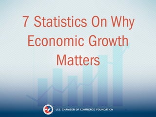 7 Statistics On Why 
Economic Growth 
Matters 
 