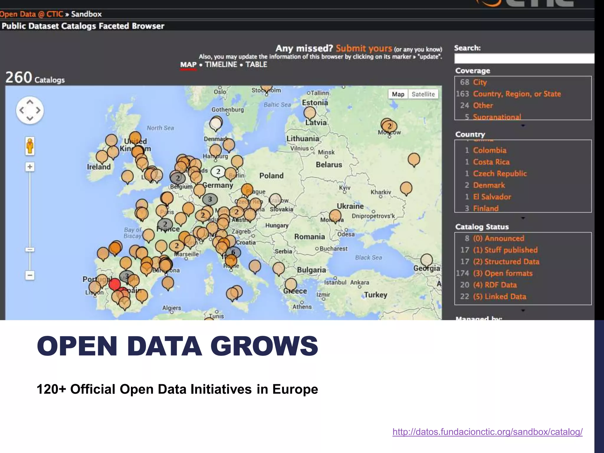 OPEN DATA GROWS 
120+ Official Open Data Initiatives in Europe 
http://datos.fundacionctic.org/sandbox/catalog/ 
 