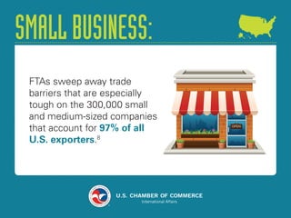 SMALL BUSINESS: 
FTAs sweep away trade 
barriers that are especially 
tough on the 300,000 small 
and medium-sized compani...