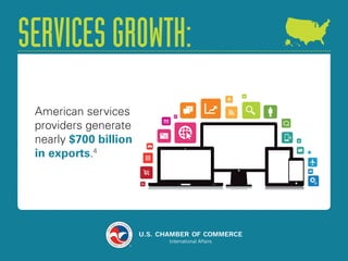SERVICES GROWTH: 
American services 
providers generate 
nearly $700 billion 
in exports.4 
 