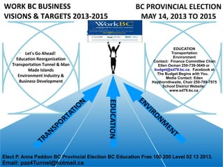 WORK BC BUSINESS                                       BC PROVINCIAL ELECTION
VISIONS & TARGETS 2013-2015                             MAY 14, 2013 TO 2015


                                                                         EDUCATION
            •
                Let's Go Ahead!                                        Transportation
                                                                        Environment
     •
           Education Reorganization                           Contact: Finance Committee Chair,
 •
         Transportation Tunnel & Man                            Ellen Oxman 250-739-3649 or
                 Made Islands                                 budget@sd79.bc.ca. Facebook at
                                                               The Budget Begins with You.
         •
            Environment Industry &                                   Media Contact: Eden
             Business Development                            Haythornthwaite, Chair 250-709-7975
                                                                   School District Website:
                                                                      www.sd79.bc.ca




                                           EDUCATION


                                                       EN
                                                          VIR
                                                             ON
                                                                M
                                                                   EN
                                                                     T
Elect P. Anna Paddon BC Provincial Election BC Education Free 100 200 Level 02 13 2013.
Email: paz4Tunnel@hotmail.ca
 