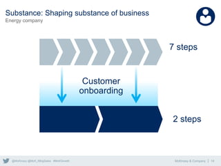 McKinsey & Company | 14@McKinsey @McK_MktgSales #McKGrowth
Substance: Shaping substance of business
Energy company
Customer
onboarding
7 steps
2 steps
 