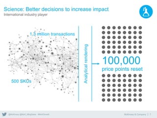 McKinsey & Company | 7@McKinsey @McK_MktgSales #McKGrowth
Science: Better decisions to increase impact
International industry player
100,000
price points reset
500 SKUs
1.3 million transactions
Analyticalrendering
 