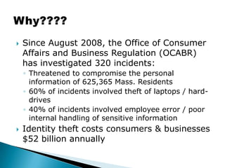 Since August 2008, the Office of Consumer Affairs and Business Regulation (OCABR) has investigated 320 incidents:Threatened to compromise the personal information of 625,365 Mass. Residents60% of incidents involved theft of laptops / hard-drives40% of incidents involved employee error / poor internal handling of sensitive informationIdentity theft costs consumers & businesses $52 billion annuallyWhy????