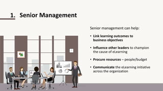 Senior management can help:
• Link learning outcomes to
business objectives
• Influence other leaders to champion
the cause of eLearning
• Procure resources – people/budget
• Communicate the eLearning initiative
across the organization
Senior Management
1.
 