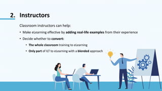 Instructors
Classroom instructors can help:
• Make eLearning effective by adding real-life examples from their experience
• Decide whether to convert:
• The whole classroom training to eLearning
• Only part of ILT to eLearning with a blended approach
2.
 