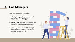 4. Line Managers
Line managers can help by:
• Offering insights into employees’
knowledge and skill gaps
• Marketing eLearning courses in their
teams for better completion rates
• Assessing learners post training to
check if online training has helped
improve performance
 
