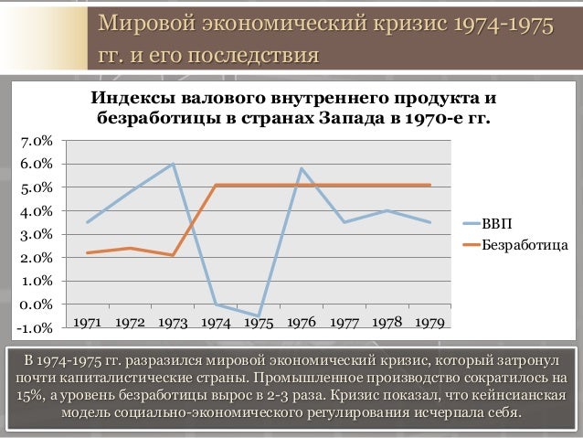 мировой экономический кризис 1929-1933 этапы кризиса. запишите три главные причины экономического кризиса. кризис мировой экономики. сор мировой экономический кризис 8 класс. сор мировой экономический кризис 8 класс.