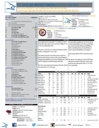 PAGE 1/Javelina Nation @TAMUKBaseball14 @JavelinaAthletics Javelina Athletics
2015 TEXAS A&M UNIVERSITY-KINGSVILLE BASEBALL GAME NOTES
GAMES 7-9 AT A GLANCE
Date: Feb. 20-21, 2015
Site: Kingsville,Texas / Nolan Ryan Field (4,000)
Live Stats: http://www.sidearmstats.com/tamuk/baseball/
Video: http://www.tamuk.tv/
All-Time Series: 3-0
LastTimeThey Met: TAMUK def.TC, 14-0 (Feb. 22, 2014)
2015 SCHEDULE
DATE	 RANK	 OPPONENT	 TIME/RESULTS
February (3-3, 0-0 LSC)
Feb.5-7in Grand Prairie,Texas (QuickTrip Division IIClassic)
5	 21/19	Ouachita Baptist	L,2-4
6	 21/19	Southwestern Oklahoma State University	L,1-9
7	 21/19	No.10/9Southern Arkansas University	W,6-4
13		 Newman University (DH)	 L, 5-7,W, 9-8
14		 Newman University	W, 8-7
20		 Texas College	 6 p.m.
21		 Texas College (DH)	 1 p.m.
24		 Texas A&M International University	 6 p.m.
27		 No. 10/12West Texas A&M University *	 6 p.m.
28		 No. 10/12West Texas A&M University (DH) *	 1 p.m.
March (0-0, 0-0 LSC)
1		 No. 10/12West Texas A&M University *	 1 p.m.
4		 University of Houston-Victoria	 6 p.m.
6		Cameron University *	 2 p.m.
7		Cameron University (DH) *	 1 p.m.
8		Cameron University *	 1 p.m.
10		 St. Mary’s University	 6 p.m.
13		 Eastern New Mexico University *	 6 p.m.
14		 Eastern New Mexico University (DH) *	 1 p.m.
15		 Eastern New Mexico University *	 1 p.m.
20		 No. 17/20 Angelo State University *	 6 p.m.
21		 No. 17/20 Angelo State University (DH) *	 1 p.m.
22		 No. 17/20 Angelo State University *	 1 p.m.
24		No. 24/28 St. Edward’s University	 2 p.m.
27		 Tarleton State University *	 2 p.m.
28		 Tarleton State University (DH) *	 1 p.m.
29		 Tarleton State University *	 1 p.m.
April (0-0, 0-0 LSC)
3		No. 10/12West Texas A&M University *	 6 p.m.
4		No. 10/12West Texas A&M University (DH) *	 1 p.m.
7		St. Mary’s University	 6 p.m.
10		 Cameron University *	 6 p.m.
11		 Cameron University (DH) *		 1 p.m.
14		 No. 24/28 St. Edward’s University	 6 p.m.
17		Eastern New Mexico University *	 7 p.m.
18		Eastern New Mexico University (DH) *	 2 p.m.
24		No. 17/20 Angelo State University *	 6 p.m.
25		No. 17/20 Angelo State University (DH) *	 1 p.m.
May (0-0, 0-0 LSC)
1		 Tarleton State University *	 6 p.m.
2		 Tarleton State University (DH) *	 1 p.m.
7-9		LSCConference Tournament	
14-17		NCAADivision IISouth Central Regional Tournament	
21-26		NCAADivision IICollege World Series	Cary,N.C.
Home games in BOLD and will be played at Nolan Ryan Field | * denotes Lone Star
Conference game | (DH) denotes doubleheader
TEXAS A&M-KINGSVILLE JAVELINAS
(3-3, 0-0 LSC)
Ranking	 N/A (NCBWA) / N/A (CBN)
Head Coach	 Jason Gonzales
Career Rec.	 186-143 (Seventh Season)
School Rec.	 --- same as career ---
Last Game	 W, 8-7, vs. Newman (Feb. 14)
TEXAS COLLEGE STEERS (3-11, 0-0 RED RIVER)
Ranking	 N/A (NAIA Baseball Coaches)
Head Coach	 Tim Ryan
Career Rec.	 3-11 (First Season)
School Rec.	 --- same as career ---
Last Game	 L, 0-7, vs. Houston-Victoria (Feb. 14)
Texas A&M University-Kingsville (3-3) continues its home
stand with a three-game series versusTexas College (3-11)
on Feb. 20 at Nolan Ryan Field.
First pitch is set for 6 p.m. on Friday and Saturday’s double-
header is scheduled for a 1 p.m. start.
The Javelinas took two-out-of-three from in-region foe
Newman University last week, but fell out of the National
Collegiate BaseballWriters Association (NCBWA)Top 25 Poll
and the Collegiate Baseball Newspaper Poll (CBN).
The Steers were swept by the University of Houston-Victoria
last week and are 3-11 on the year.
NOTES
Live stats will be available and can be accessed by
visiting JavelinaAthletics.com. Fans can also follow
live on social media by following @TAMUKBase-
ball14, @Javelinasdotcom and @iamkelvinq on
Twitter and @JavelinaAthletics on Instagram.
Friday’s game will also be live streamed on tamuk.
tv.
The all-time series edge goes toTexas A&M-Kings-
ville after the Javelinas dominated a three-game
series last year, downing the Steers, 9-2, 8-2 and
14-0, respectively.
PROJECTED BATTING ORDER
Player		 Pos.	Yr.	 B/T	Avg.	H	 R	 2B	3B	HR	RBI	SB	Note	
Ryan Fickel		 2B	 Sr.	 R/R	 .429	 6	 7	 1	 0	 0	 1	 0	 5-game hit streak
HaydenVesely		 -or-	 Jr.	 L/R	.300	3	 1	0	0	0	0	1	3 starts
Zach Smith		 DH	 Jr.	 R/R	 .462	 6	 7	 1	 0	 0	 1	 0	 team leader in R and BA
Blake Johnson		 -or-	 Sr.	 L/R	 .500	 3	 0	 0	 0	 0	 3	 1	 3 pinch-hit singles
Miles Holcomb		 RF	 R-Jr.	 L/L	 .286	 4	 1	 0	 0	 0	 2	 0	 one start on hill (2/6)
Cline Andrews		 3B	 Sr.	 R/R	 .182	 2	 1	 0	 0	 0	 0	 0	 three starts
Larren Artis		 1B	 Jr.	 R/R	 .250	 2	 0	 1	 0	 0	 2	 0	 two-run single (2/7)
ClintWallace		 C	 R-Sr.	R/R	.333	3	 1	1	0	0	0	1	22 putouts
Brayton Carlson	 CF	 Jr.	 R/R	 .375	 3	 2	 0	 0	 1	 1	 2	 leads team in HR & SB
JP Phillips		 LF	 Jr.	 L/L	 .167	 2	 2	 0	 1	 0	 1	 1	 leadoff 3B (2/6)
Wesley Aguilar		 SS	 Jr.	 R/R	 .200	 1	 0	 0	 0	 0	 1	 0	 two starts at SS
WEEKEND PITCHING ROTATION
Twenty-third season (651-539-2 all-time) | Five NCAA Appearances (1998, 2008, 2012, 2013, 2014)
Five LSC Championships (1995, 1998, 2004, 2008, 2014) | Four LSC Tournament Championships (1998, 2004, 2008, 2013)
Contact: Kelvin Queliz, Director of Sports Information • (O) 361-593-2870 • (C): 917-683-6517 • (E): kelvin.queliz@tamuk.edu • (T): @iamkelvinq
Player			 Yr.	 T	 W/L	ERA	 IP	 H	 R	 ER	 BB	 K	 Note	
FRIDAY - Ryan Benitez		 Sr.	 R	 0-1	 5.25	 12.0	 14	 9	 7	 2	 13	 career-high 7 k’s (2/13)
SATURDAY 1 - MattTerrones	 Jr.	 L	 0-0	 23.14	 2.1	 10	 7	 6	 3	 3	 no-decision (2/14)
SATURDAY 2 - Hayden James	 Sr.	 R	 1-1	 3.60	 10.0	 7	 5	 4	 4	 5	 .189 opp. BA
Out of the Pen
Dustin Luna			 Sr.	R	 0-0	1.93	4.2	2	1	1	0	4	career-high 3.2 IPP (2/13)
TreyTaylor			 R-Fr.	R	 0-0	2.08	4.1	4	1	1	1	4	three appearances
Weston Silverberg		 R-Jr.	 R	 1-0	 0.00	 5.0	 1	 0	 0	 1	 5	 one hold
Carl Huizar			 Sr.	 L	 0-0	 0.00	 0.1	 0	 0	 0	 0	 0	 LH specialist
Lance Elling			 Jr.	 R	 0-0	 0.00	 1.1	 2	 0	 0	 1	 0	 Javelina debut (2/6)
Closer
Ryan Scott			 Sr.	R	 1-0	0.00	3.2	1	1	0	3	4	16 career saves (2 in 2015)
On Deck - Texas A&M International
Record: 5-5, 0-0 Heartland
Date(s): Feb. 24
Location: Laredo,Texas (Uni-Trade Stadium)
All-Time Record: 10-6
Series:W5
LastTime: April 8, 2014 (W, 3-2)
Head Coach: Ryan Flynn (First Season)
	 Career Record: 5-5 (First Season)
	 School Record: --- same as career ---
 
