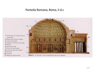 Panteão
Romano, Roma,
II d.c
119
 