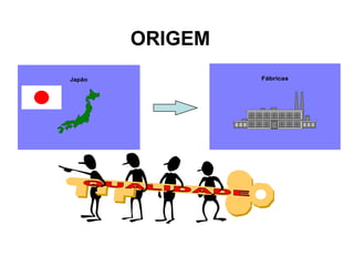 ORIGEM
Japão            Fábricas
 