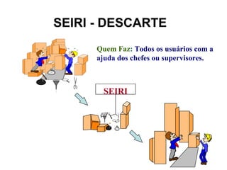 SEIRI - DESCARTE
      Quem Faz: Todos os usuários com a
      ajuda dos chefes ou supervisores.



       SEIRI
 