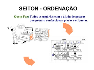 SEITON - ORDENAÇÃO
         Quem Faz: Todos os usuários com a ajuda de pessoas
Ev itando a d eso rga niza ção (orga nizaçã o preven tiva )
                   que possam confeccionar placas e etiquetas.




                                                              1   2   3   4

                                                         A



                                                         B
 