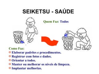 SEIKETSU - SAÚDE
                       Quem Faz: Todos




Como Faz:
· Elaborar padrões e procedimentos.
· Registrar com fotos e dados.
· Orientar a todos.
· Manter ou melhorar os níveis de limpeza.
· Implantar melhorias.
 