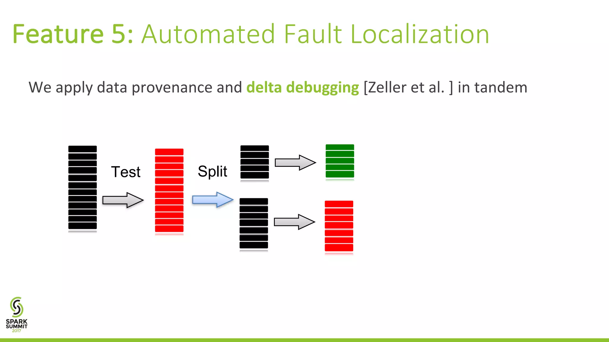 We	apply	data	provenance	and	delta	debugging [Zeller	et	al.	]	in	tandem Feature	5:	Automated	Fault	Localization Test Split 