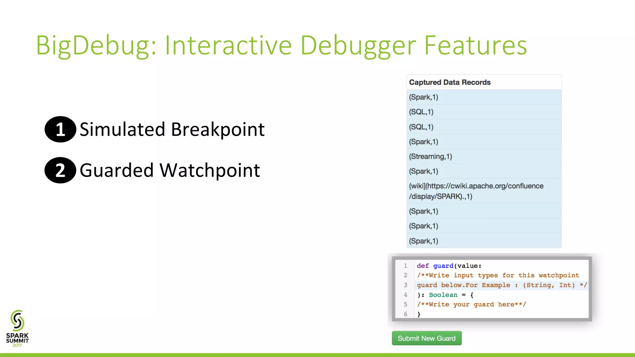 Simulated	Breakpoint1 Guarded	Watchpoint2 BigDebug:	Interactive	Debugger	Features 