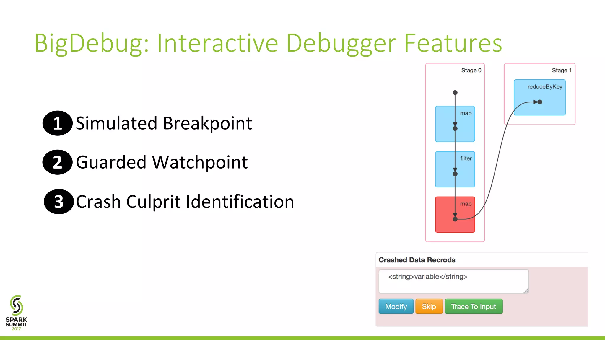 Simulated	Breakpoint1 Guarded	Watchpoint2 Crash	Culprit	Identification3 BigDebug:	Interactive	Debugger	Features 