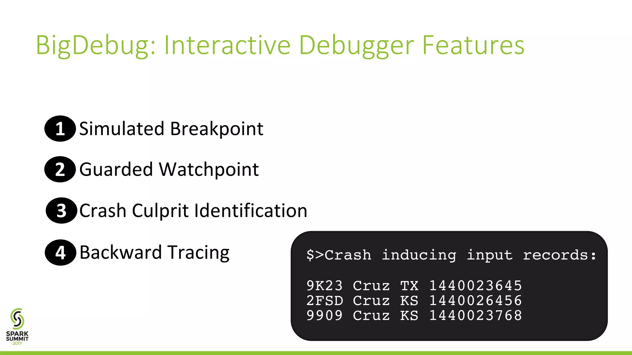 Simulated	Breakpoint1 Guarded	Watchpoint2 Crash	Culprit	Identification3 Backward	Tracing4 BigDebug:	Interactive	Debugger	Features $>Crash inducing input records: 9K23 Cruz TX 1440023645 2FSD Cruz KS 1440026456 9909 Cruz KS 1440023768 
