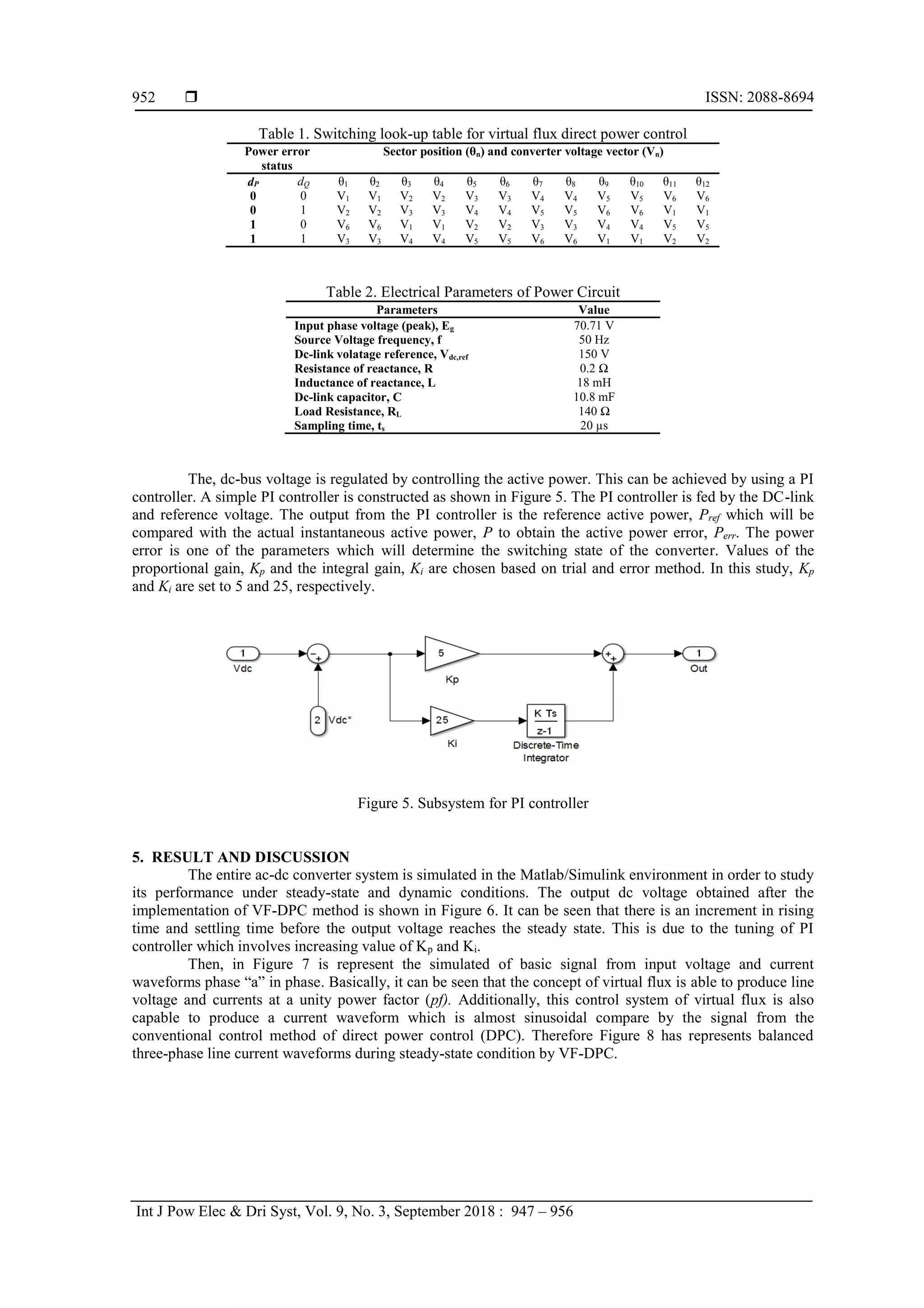  ISSN: 2088-8694
Int J Pow Elec & Dri Syst, Vol. 9, No. 3, September 2018 : 947 – 956
952
Table 1. Switching look-up table for virtual flux direct power control
Power error
status
Sector position (θn) and converter voltage vector (Vn)
dP dQ θ1 θ2 θ3 θ4 θ5 θ6 θ7 θ8 θ9 θ10 θ11 θ12
0 0 V1 V1 V2 V2 V3 V3 V4 V4 V5 V5 V6 V6
0 1 V2 V2 V3 V3 V4 V4 V5 V5 V6 V6 V1 V1
1 0 V6 V6 V1 V1 V2 V2 V3 V3 V4 V4 V5 V5
1 1 V3 V3 V4 V4 V5 V5 V6 V6 V1 V1 V2 V2
Table 2. Electrical Parameters of Power Circuit
Parameters Value
Input phase voltage (peak), Eg 70.71 V
Source Voltage frequency, f 50 Hz
Dc-link volatage reference, Vdc,ref 150 V
Resistance of reactance, R 0.2 Ω
Inductance of reactance, L 18 mH
Dc-link capacitor, C 10.8 mF
Load Resistance, RL 140 Ω
Sampling time, ts 20 µs
The, dc-bus voltage is regulated by controlling the active power. This can be achieved by using a PI
controller. A simple PI controller is constructed as shown in Figure 5. The PI controller is fed by the DC-link
and reference voltage. The output from the PI controller is the reference active power, Pref which will be
compared with the actual instantaneous active power, P to obtain the active power error, Perr. The power
error is one of the parameters which will determine the switching state of the converter. Values of the
proportional gain, Kp and the integral gain, Ki are chosen based on trial and error method. In this study, Kp
and Ki are set to 5 and 25, respectively.
Figure 5. Subsystem for PI controller
5. RESULT AND DISCUSSION
The entire ac-dc converter system is simulated in the Matlab/Simulink environment in order to study
its performance under steady-state and dynamic conditions. The output dc voltage obtained after the
implementation of VF-DPC method is shown in Figure 6. It can be seen that there is an increment in rising
time and settling time before the output voltage reaches the steady state. This is due to the tuning of PI
controller which involves increasing value of Kp and Ki.
Then, in Figure 7 is represent the simulated of basic signal from input voltage and current
waveforms phase “a” in phase. Basically, it can be seen that the concept of virtual flux is able to produce line
voltage and currents at a unity power factor (pf). Additionally, this control system of virtual flux is also
capable to produce a current waveform which is almost sinusoidal compare by the signal from the
conventional control method of direct power control (DPC). Therefore Figure 8 has represents balanced
three-phase line current waveforms during steady-state condition by VF-DPC.
 