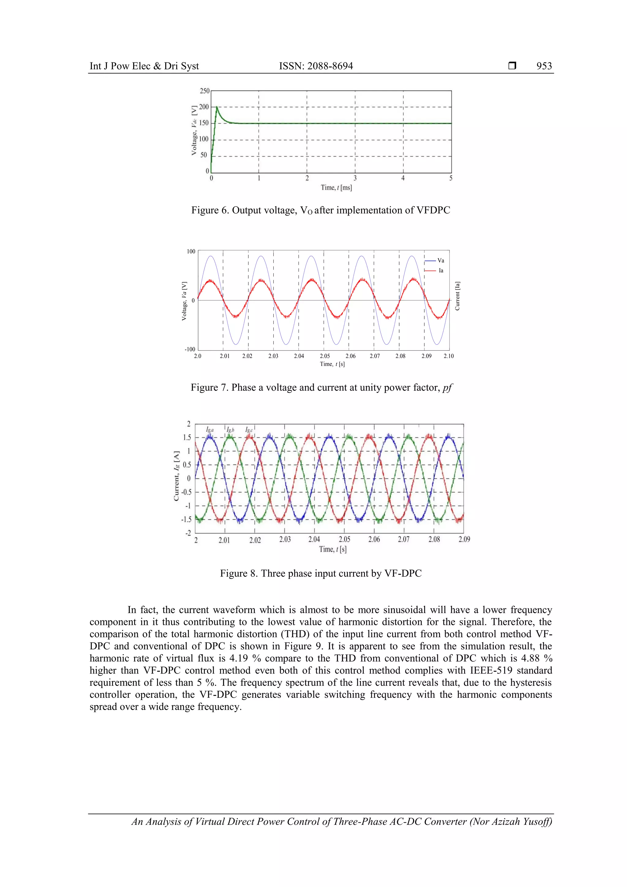 Int J Pow Elec & Dri Syst ISSN: 2088-8694 
An Analysis of Virtual Direct Power Control of Three-Phase AC-DC Converter (Nor Azizah Yusoff)
953
Figure 6. Output voltage, VO after implementation of VFDPC
100
-100
0
2.01
2.0 2.02 2.03 2.04 2.05 2.06 2.07 2.08 2.09
Voltage,
Va
[V]
Current
[Ia]
Ia
Va
2.10
Time, t [s]
Figure 7. Phase a voltage and current at unity power factor, pf
Figure 8. Three phase input current by VF-DPC
In fact, the current waveform which is almost to be more sinusoidal will have a lower frequency
component in it thus contributing to the lowest value of harmonic distortion for the signal. Therefore, the
comparison of the total harmonic distortion (THD) of the input line current from both control method VF-
DPC and conventional of DPC is shown in Figure 9. It is apparent to see from the simulation result, the
harmonic rate of virtual flux is 4.19 % compare to the THD from conventional of DPC which is 4.88 %
higher than VF-DPC control method even both of this control method complies with IEEE-519 standard
requirement of less than 5 %. The frequency spectrum of the line current reveals that, due to the hysteresis
controller operation, the VF-DPC generates variable switching frequency with the harmonic components
spread over a wide range frequency.
 