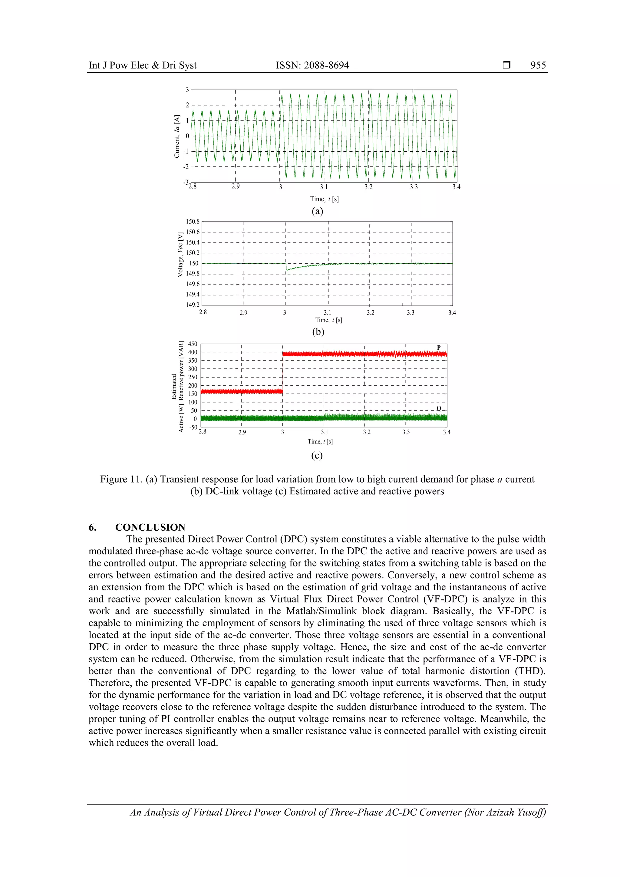 Int J Pow Elec & Dri Syst ISSN: 2088-8694 
An Analysis of Virtual Direct Power Control of Three-Phase AC-DC Converter (Nor Azizah Yusoff)
955
2.8 2.9 3 3.1 3.2 3.3 3.4
-3
-2
-1
0
1
2
3
Current,
Ia
[A]
Time, t [s]
(a)
149.2
149.4
149.6
149.8
150
150.2
150.4
150.6
150.8
Voltage,
Vdc
[V]
Time, t [s]
2.8 2.9 3 3.1 3.2 3.3 3.4
(b)
Estimated
Active
[W]
Reactive
power
[VAR]
-50
0
50
100
150
200
250
300
350
400
450
Time, t [s]
P
Q
2.8 2.9 3 3.1 3.2 3.3 3.4
(c)
Figure 11. (a) Transient response for load variation from low to high current demand for phase a current
(b) DC-link voltage (c) Estimated active and reactive powers
6. CONCLUSION
The presented Direct Power Control (DPC) system constitutes a viable alternative to the pulse width
modulated three-phase ac-dc voltage source converter. In the DPC the active and reactive powers are used as
the controlled output. The appropriate selecting for the switching states from a switching table is based on the
errors between estimation and the desired active and reactive powers. Conversely, a new control scheme as
an extension from the DPC which is based on the estimation of grid voltage and the instantaneous of active
and reactive power calculation known as Virtual Flux Direct Power Control (VF-DPC) is analyze in this
work and are successfully simulated in the Matlab/Simulink block diagram. Basically, the VF-DPC is
capable to minimizing the employment of sensors by eliminating the used of three voltage sensors which is
located at the input side of the ac-dc converter. Those three voltage sensors are essential in a conventional
DPC in order to measure the three phase supply voltage. Hence, the size and cost of the ac-dc converter
system can be reduced. Otherwise, from the simulation result indicate that the performance of a VF-DPC is
better than the conventional of DPC regarding to the lower value of total harmonic distortion (THD).
Therefore, the presented VF-DPC is capable to generating smooth input currents waveforms. Then, in study
for the dynamic performance for the variation in load and DC voltage reference, it is observed that the output
voltage recovers close to the reference voltage despite the sudden disturbance introduced to the system. The
proper tuning of PI controller enables the output voltage remains near to reference voltage. Meanwhile, the
active power increases significantly when a smaller resistance value is connected parallel with existing circuit
which reduces the overall load.
 