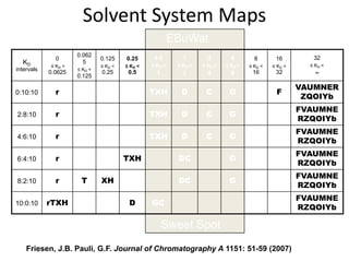 Solvent Matrix Database solvent system formulation | PDF