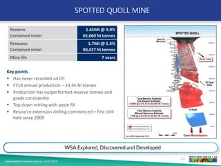 SPOTTED QUOLL MINE
11
WSA Explored, Discovered and Developed
Reserve
Contained nickel
1.65Mt @ 4.0%
65,660 Ni tonnes
Resource
Contained nickel
1.7Mt @ 5.3%
90,427 Ni tonnes
Mine life 7 years
Key points
▪ Has never recorded an LTI
▪ FY18 annual production – 14.4k Ni tonnes
▪ Production has outperformed reserve tonnes and
grade consistently
▪ Top down mining with paste fill
▪ Resource extension drilling commenced – first drill
hole since 2009
 