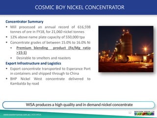 COSMIC BOY NICKEL CONCENTRATOR
12
WSA produces a high quality and in demand nickel concentrate
Concentrator Summary
▪ Mill processed an annual record of 616,598
tonnes of ore in FY18, for 21,060 nickel tonnes
▪ 12% above name plate capacity of 550,000 tpa
▪ Concentrate grades of between 15.0% to 16.0% Ni
▪ Premium blending product (Fe/Mg ratio
>15:1)
▪ Desirable to smelters and roasters
Export Infrastructure and Logistics
▪ Export concentrate transported to Esperance Port
in containers and shipped through to China
▪ BHP Nickel West concentrate delivered to
Kambalda by road
 