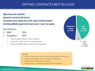 OFFTAKE CONTRACTS BEST IN CLASS
13
Opening new markets
Superior commercial terms
Creating more value from the same nickel product
Existing offtake agreement just over 1 year to expiry
Our Partners:
▪ BHP: 55%
▪ Tsingshan: 45%
✓ China’s largest stainless steel producer
✓ Consumes ~25% of China’s nickel demand
✓ Revenue RMB85 billion in 2015, 20k employees
JINCHUAN
~13ktpa
Jan 2017
BHPB
~10ktpa
Jan 2017
TSINGSHAN
~10ktpa
Jan 2020
BHP
~10ktpa
Jan 2020
BHP
~2ktpa
Jun 2019
Roasting
▪ Creates a high grade nickel oxide that can be blended with laterite ore
▪ By-product of sulphuric acid for ‘pickling’ stainless steel
▪ Most concentrates do not suit roasting
▪ Proven process - opening up opportunities with Tsingshan
 
