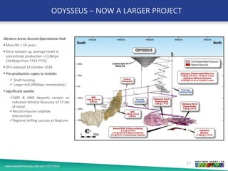 ODYSSEUS – NOW A LARGER PROJECT
Western Areas Second Operational Hub
▪ Mine life > 10 years
▪ Once ramped up, average nickel in
concentrate production >13.0ktpa
(14.6ktpa from FY24-FY31)
▪ DFS released 22 October 2018
▪ Pre-production capex to include:
✓ Shaft hoisting
✓ Larger mill (900ktpa immediately)
▪ Significant upside:
✓AM5 & AM6 deposits contain an
Indicated Mineral Resource of 57.6kt
of nickel
✓Record massive sulphide
intersections
✓Regional drilling success at Neptune
17
 