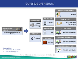 ODYSSEUS DFS RESULTS
18
ODYSSEUS ORE
RESERVE
8.1Mt @ 2.0% for 164,500 Ni
Tonnes
13,000
Ni Tonnes
pa
PRODUCTION
MINE LIFE
10 Years
28%
PRE-TAX IRR
PRE-TAX NPV
PAYBACK
A$418M
3.5 Years
A$854M
CAPITAL COST
Pre-prod A$299M
LOM A$381M
A$2.65/lb (US$1.98/lb)
A$3.50/lb (US$2.63/lb)
C1 CASH COSTS
ALL IN SUSTAINING COSTS
For full DFS details, see ASX announcement, 22 October 2018
Assumptions:
• Nickel Price of US$7.50/lb
• USD Exchange rate 0.75
NET CASHFLOW PRE TAX
CASH BREAKEVEN PRICE
A$6.10/lb (US$4.58/lb)
 