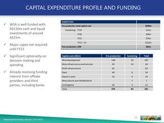 CAPITAL EXPENDITURE PROFILE AND FUNDING
Inferred Resources 0.6 4.3 24
Total Mineral Resources 7.8 2.6 199
Ore Reserves Tonnes (Mt) Grade % Ni Ni Tonnes (kt)
Probable Reserves 8.1 2.0 164
Total Ore Reserves 8.1 2.0 164
Capital Costs
Pre-production total capital cost $299m
Comprising: FY19 $12m
FY20 $49m
FY21 $76m
FY22 – 23 $162m
Post-production LOM $82m
Production Parameters
Life of mine (current Ore Reserves) 10 yrs
Ore tonnes mined 8.1Mt
Ore processing capacity 900 - 940ktpa
Nickel in concentrate – LOM 130kt
Cobalt in concentrate – LOM 2.4kt
Nickel in concentrate – LOM annual average 13kt
Life of Mine Financial Economics
Base case nickel price assumption US$7.50/lb
Exchange rate (AUD:USD) assumption 0.75
Revenue $2,207m
C1 cash costs1
$2.65/lb (US$1.98/lb)
All-in sustaining costs2
$3.50/lb (US$2.63/lb)
EBITDA $1,236m
Net cash flow (pre-tax) $854m
Undiscounted cash breakeven nickel price $6.10/lb (US$4.58/lb)
Pre-tax NPV (7% real) $418m
IRR 28%
19
✓ WSA is well funded with
A$150m cash and liquid
investments of around
A$25m
✓ Major capex not required
until FY21
✓ Significant optionality on
decision-making and
spending
✓ Already receiving funding
interest from offtake
providers and third
parties, including banks
Capital costs (A$m) Pre-production Sustaining Total
Minedevelopment 148 39 187
Mineinfrastructureand services 20 24 44
Shaft infrastructure 63 - 63
Plant 48 6 54
Owner’s costs 10 4 14
Mineclosureand rehabilitation - 7 7
Contingency 10 2 12
Total 299 82 381
 