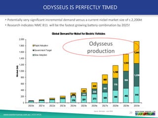 FUTURE ELECTRIC VEHICLE DEMAND FOR NICKEL• Potentially very significant incremental demand versus a current nickel market size of c.2,200kt
• Research indicates NMC 811 will be the fastest growing battery combination by 2025!
Source: Bernstein - June 2018
Odysseus
production
20
ODYSSEUS IS PERFECTLY TIMED
 