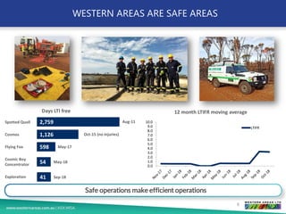 WESTERN AREAS ARE SAFE AREAS
6
Safe operations make efficient operations
Spotted Quoll
Cosmos
Flying Fox
Cosmic Boy
Concentrator
Exploration
2,759
1,126
54
598
Aug-11
Oct-15 (no injuries)
May-17
May-18
Days LTI free 12 month LTIFR moving average
41 Sep-18
0.0
1.0
2.0
3.0
4.0
5.0
6.0
7.0
8.0
9.0
10.0
LTIFR
 