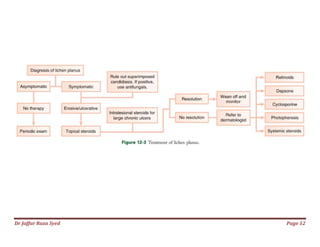 Dr Jaffar Raza Syed Page 12
 