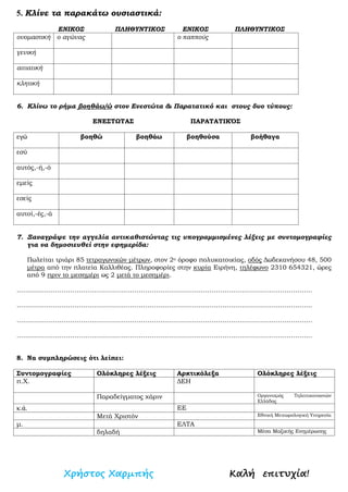 5. Κλίνε τα παρακάτω ουσιαστικά:
ΕΝΙΚΟΣ ΠΛΗΘΥΝΤΙΚΟΣ ΕΝΙΚΟΣ ΠΛΗΘΥΝΤΙΚΟΣ
ονομαστική ο αγώνας ο παππούς
γενική
αιτιατική
κλητική
6. Κλίνω το ρήμα βοηθάω/ώ στον Ενεστώτα & Παρατατικό και στους δυο τύπους:
ΕΝΕΣΤΩΤΑΣ ΠΑΡΑΤΑΤΙΚΌΣ
εγώ βοηθώ βοηθάω βοηθούσα βοήθαγα
εσύ
αυτός,-ή,-ό
εμείς
εσείς
αυτοί,-ές,-ά
7. Ξαναγράψε την αγγελία αντικαθιστώντας τις υπογραμμισμένες λέξεις με συντομογραφίες
για να δημοσιευθεί στην εφημερίδα:
Πωλείται τριάρι 85 τετραγωνικών μέτρων, στον 2ο όροφο πολυκατοικίας, οδός Δωδεκανήσου 48, 500
μέτρα από την πλατεία Καλλιθέας. Πληροφορίες στην κυρία Ειρήνη, τηλέφωνο 2310 654321, ώρες
από 9 πριν το μεσημέρι ως 2 μετά το μεσημέρι.
…………………………………………………………………………………………………………………………
…………………………………………………………………………………………………………………………
…………………………………………………………………………………………………………………………
…………………………………………………………………………………………………………………………
8. Να συμπληρώσεις ότι λείπει:
Συντομογραφίες Ολόκληρες λέξεις Αρκτικόλεξα Ολόκληρες λέξεις
π.Χ. ΔΕΗ
Παραδείγματος χάριν Οργανισμός Τηλεπικοινωνιών
Ελλάδας
κ.ά. ΕΕ
Μετά Χριστόν Εθνική Μετεωρολογική Υπηρεσία
μ. ΕΛΤΑ
δηλαδή Μέσα Μαζικής Ενημέρωσης
Χρήστος Χαρμπής Καλή επιτυχία!
 