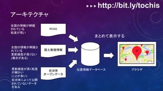 ▶ ▶ ▶ http://bit.ly/tochis
アーキテクチャ
ブラウザ位置情報データベース
RESAS
国土数値情報
自治体
オープンデータ
全国の情報が網羅さ
れている
更新頻度が高くない
(場合がある)
更新頻度が高く粒度
が細かい
(ことが多い)
自治体によって公開
されていないデータ
がある
全国の情報が網羅
されている
粒度が荒い
まとめて表示する
 