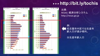 ▶ ▶ ▶ http://bit.ly/tochis
出典：
RESAS 経済分析システム
http://resas.go.jp
例：
名古屋市中区では生産年
齢人口が減少傾向。
※生産年齢人口
 