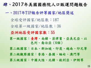 全球受評國家/地區數：187
全球第一級國家/地區數：36
亞洲地區受評國家數：55
第一級國家：臺灣、南韓、菲律賓、亞美尼亞、以
色列、喬治亞（6個）
第二級國家：日本、新加坡、印度、越南、印尼等
第二級觀察國家：香港、泰國、緬甸、澳門等
第...
