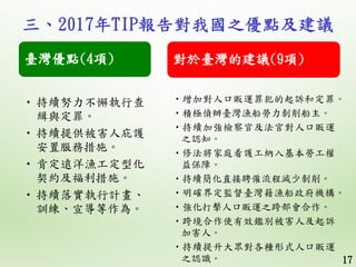 17
臺灣優點(4項)
• 持續努力不懈執行查
緝與定罪。
• 持續提供被害人庇護
安置服務措施。
• 肯定遠洋漁工定型化
契約及福利措施。
• 持續落實執行計畫、
訓練、宣導等作為。
對於臺灣的建議(9項)
•增加對人口販運罪犯的起訴和定罪。...
