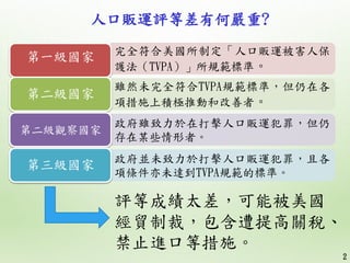 2
人口販運評等差有何嚴重?
完全符合美國所制定「人口販運被害人保
護法（TVPA）」所規範標準。
第一級國家
雖然未完全符合TVPA規範標準，但仍在各
項措施上積極推動和改善者。
第二級國家
政府雖致力於在打擊人口販運犯罪，但仍
存在某些情形...