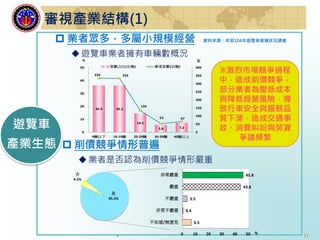 11
 業者眾多，多屬小規模經營 資料來源：本部104年遊覽車營運狀況調查
遊覽車業者擁有車輛數概況
遊覽車
產業生態
審視產業結構(1)
36.3 36.2
14.5
5.8 7.2
334 333
134
53 67
0
50
100
150
200
250
300
350
400
0
10
20
30
40
50
9輛以下 10-19輛 20-29輛 30-39輛 40輛以上
% 家
家數占比(左軸) 業者家數(右軸)
 削價競爭情形普遍
業者是否認為削價競爭情形嚴重
是
95.5%
否
4.5%
6.5
0.4
3.5
43.8
45.8
不知道/無意見
非常不嚴重
不嚴重
嚴重
非常嚴重
0 10 20 30 40 50 %
。
※激烈市場競爭過程
中，造成削價競爭，
部分業者為壓低成本
與降低經營風險，導
致行車安全與服務品
質下滑，造成交通事
故、消費糾紛與勞資
爭議頻繁
 