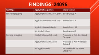 022-Blood grouping, forward and reverse blood [Autosaved].pptx